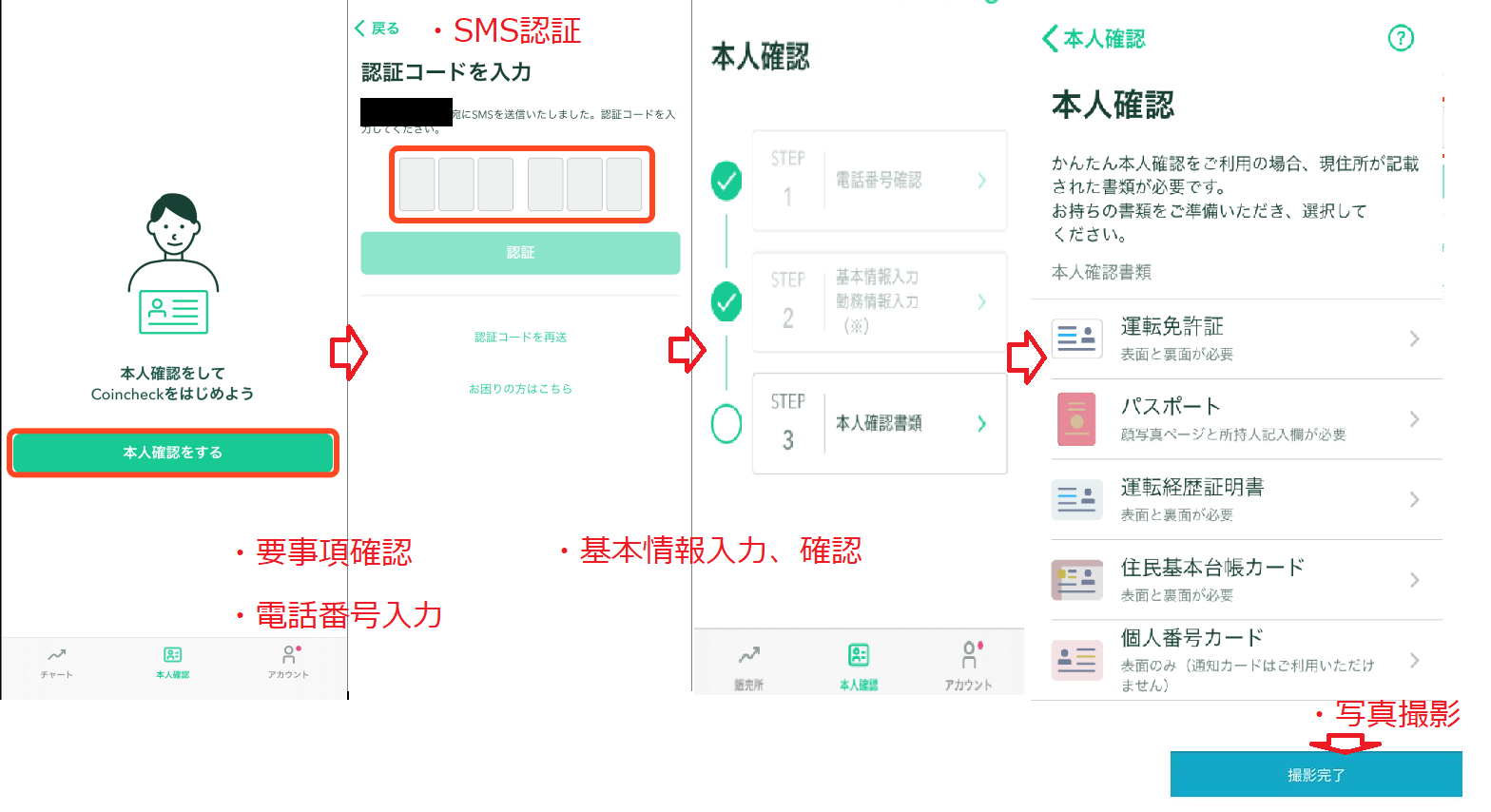 コインチェック本人確認