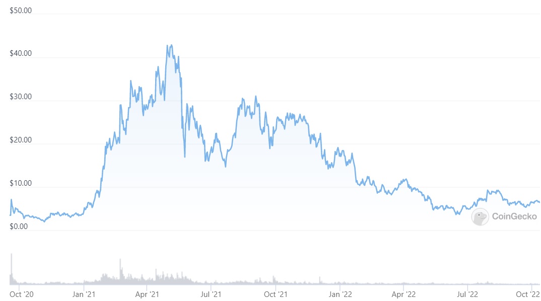 uniswap-price