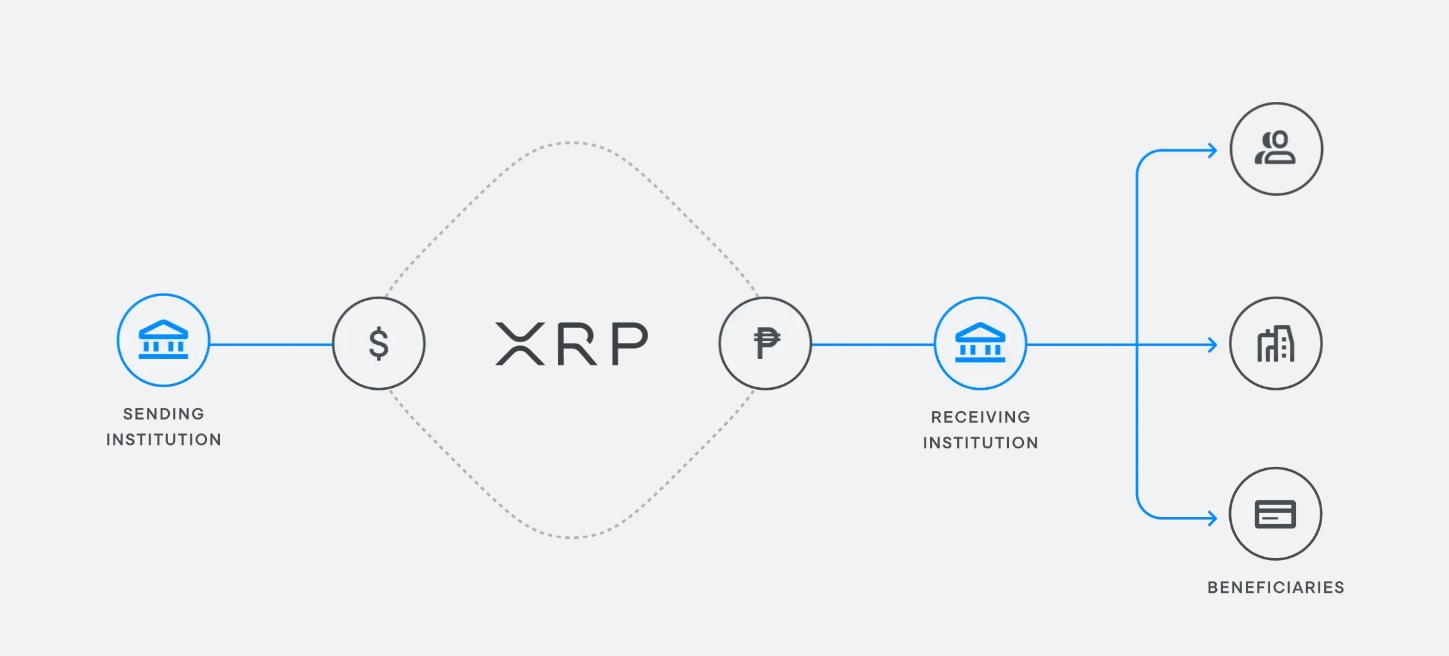 XRP-cross-border