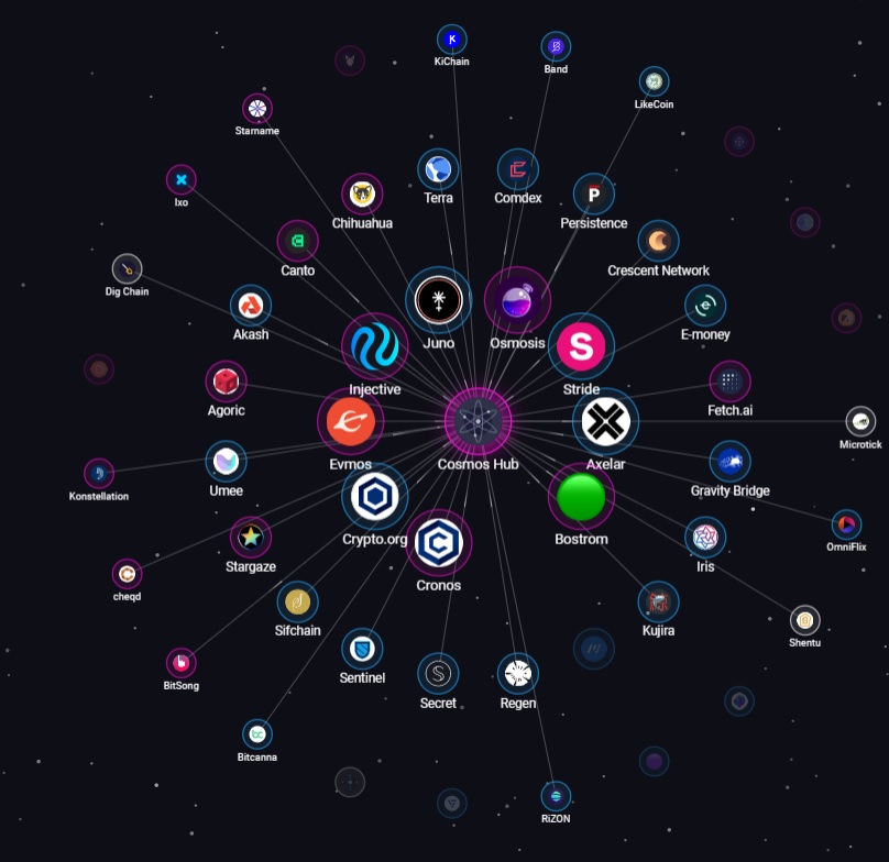 COSMOS_ecosystem2