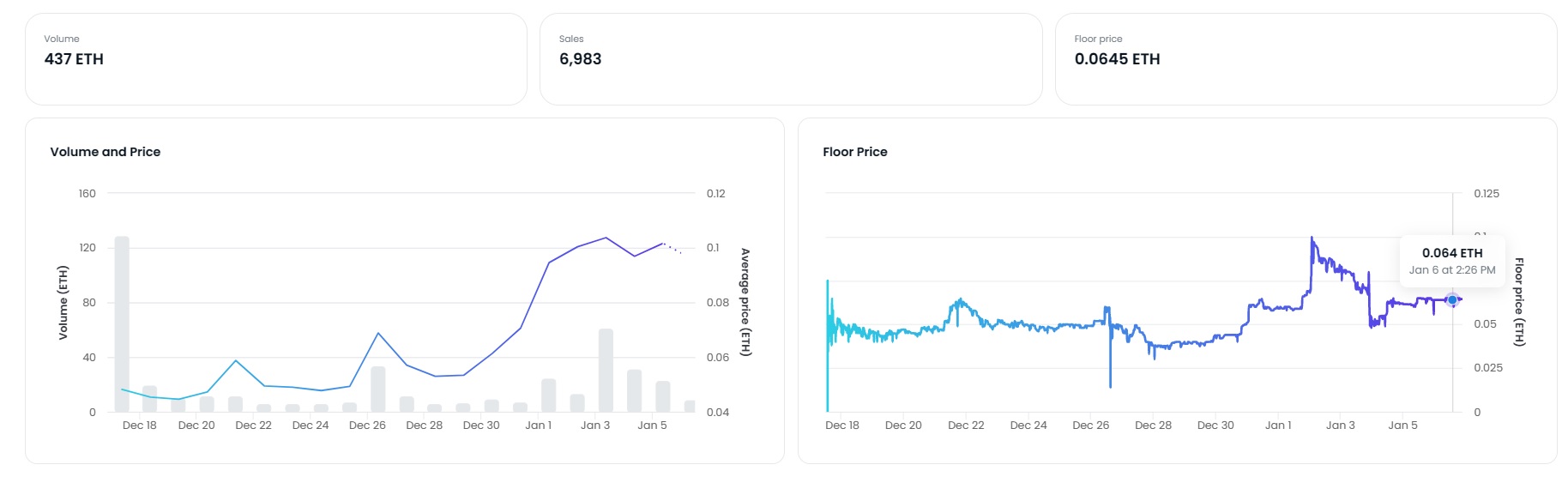 kurenai-NFT-opensea-analytics