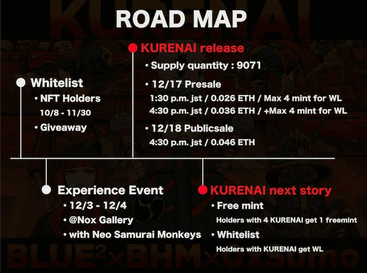 kurenai-road-map