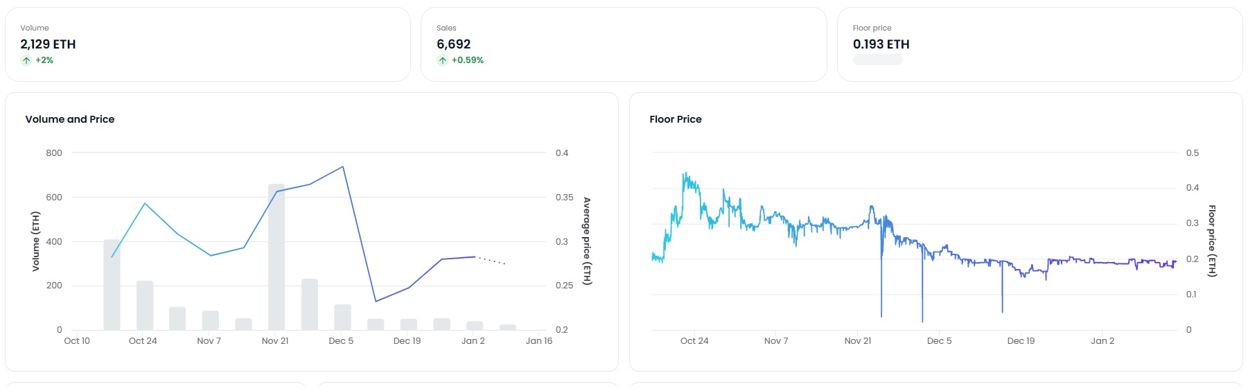 yugiyn-nft-analytics-opensea